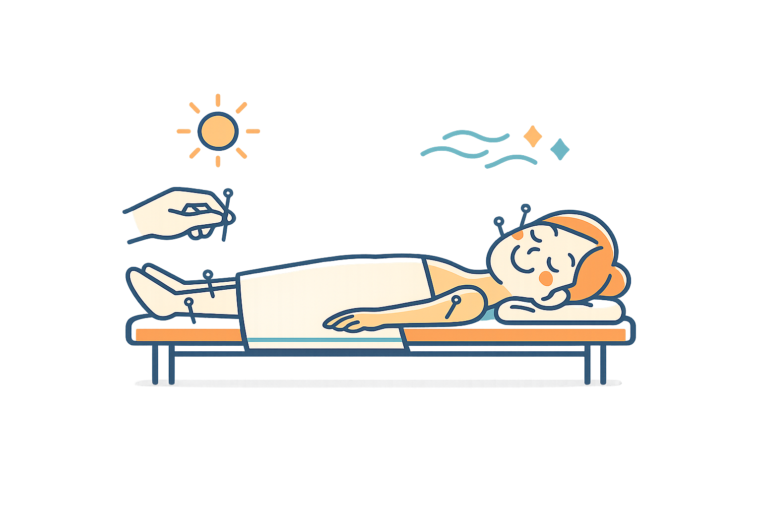 Acute and Chronic Pain Management